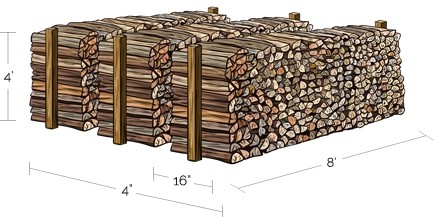 Kiln Dried Firewood